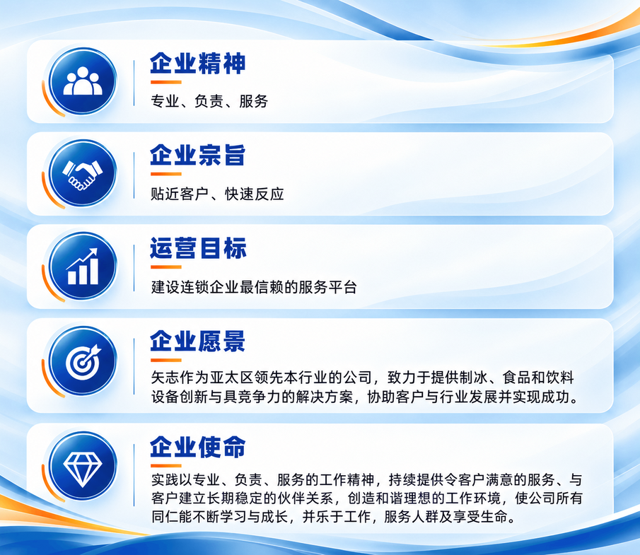富申企业文化_柔和蓝白橙_原文案原排版_905x785.png