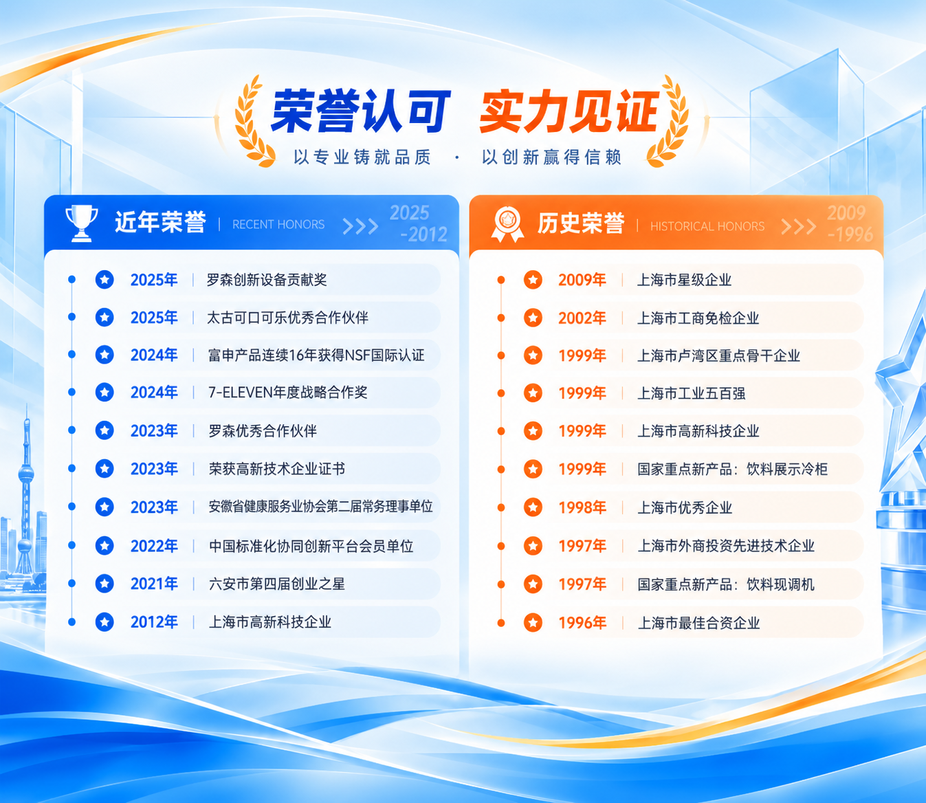 荣誉认可 实力见证_.png